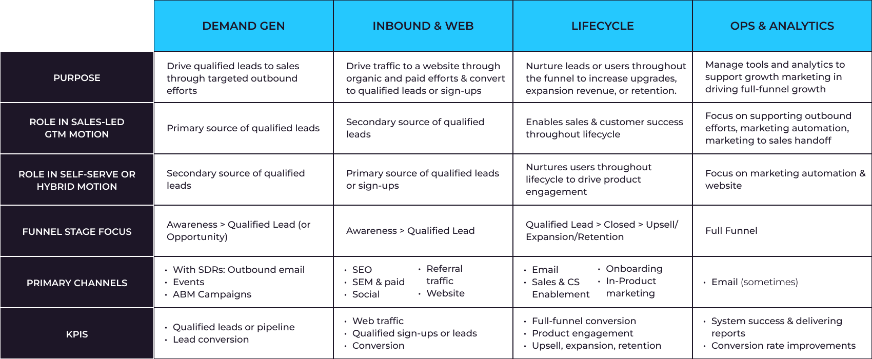 Marketing Growmatics - In 2020, a brand called Bummer started